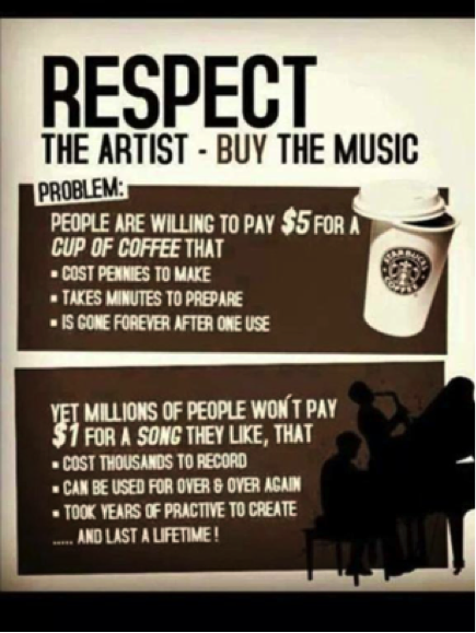 respect the artist